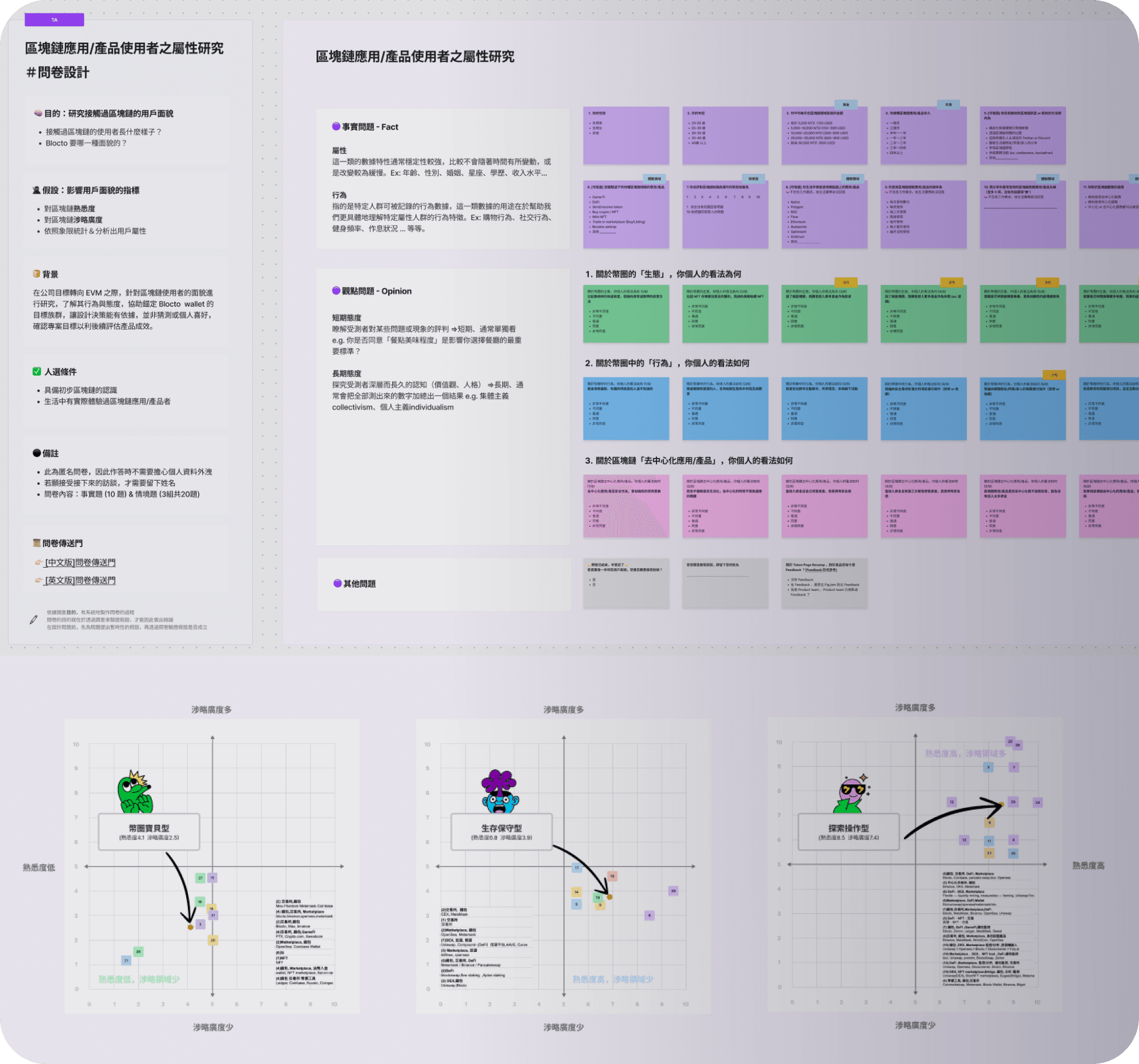 User research — survey design, affinity mapping, and positioning maps